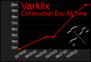 Total Graph of Varklix