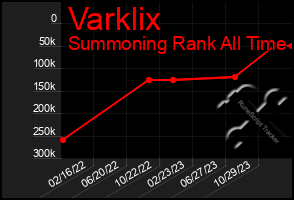 Total Graph of Varklix