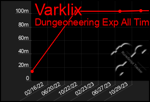 Total Graph of Varklix