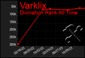 Total Graph of Varklix