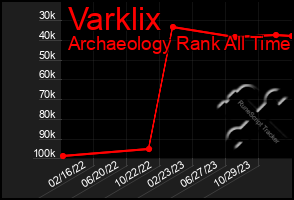 Total Graph of Varklix