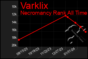 Total Graph of Varklix