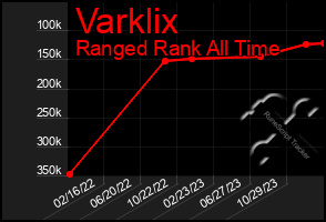 Total Graph of Varklix