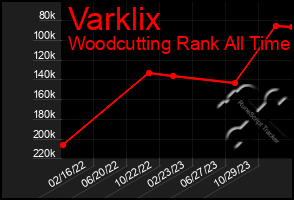 Total Graph of Varklix