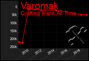 Total Graph of Varomak