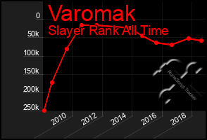 Total Graph of Varomak