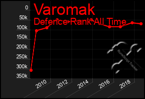 Total Graph of Varomak