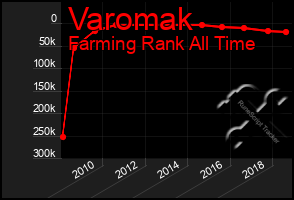 Total Graph of Varomak