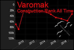 Total Graph of Varomak