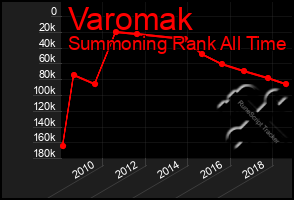 Total Graph of Varomak