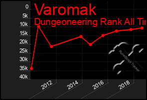 Total Graph of Varomak