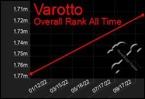 Total Graph of Varotto