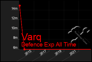 Total Graph of Varq