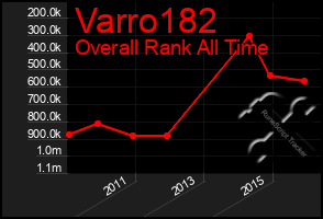 Total Graph of Varro182