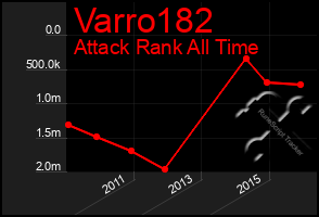 Total Graph of Varro182