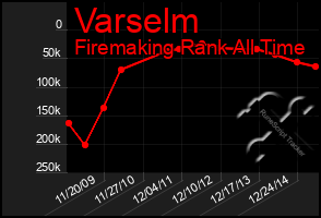 Total Graph of Varselm