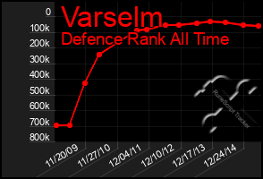 Total Graph of Varselm