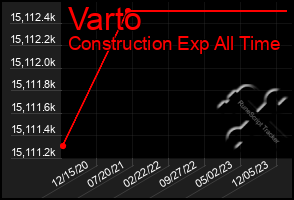 Total Graph of Varto