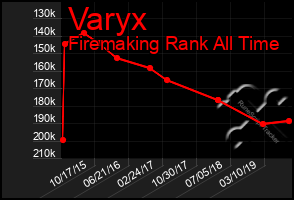 Total Graph of Varyx