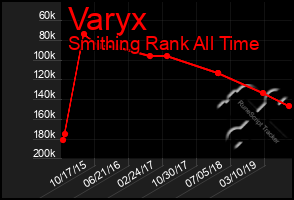 Total Graph of Varyx