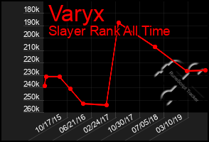 Total Graph of Varyx