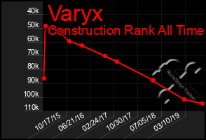 Total Graph of Varyx