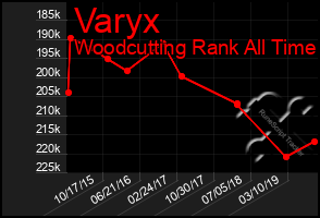 Total Graph of Varyx