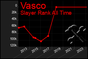 Total Graph of Vasco