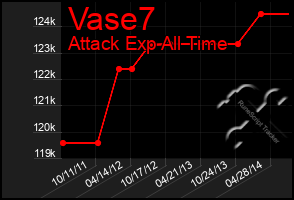 Total Graph of Vase7