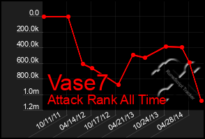 Total Graph of Vase7