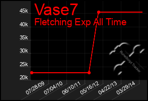 Total Graph of Vase7