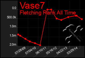 Total Graph of Vase7