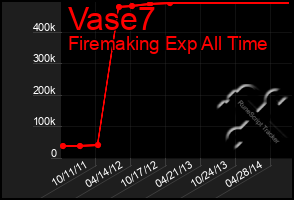 Total Graph of Vase7