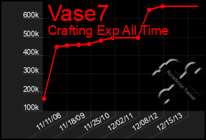 Total Graph of Vase7