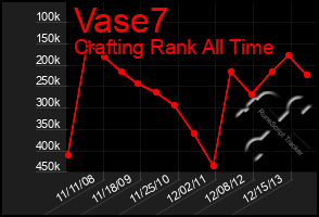 Total Graph of Vase7