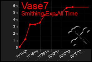 Total Graph of Vase7