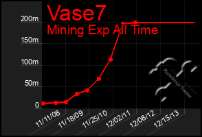 Total Graph of Vase7