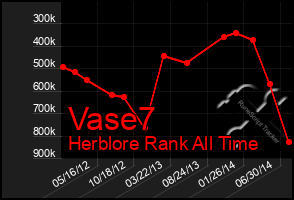 Total Graph of Vase7