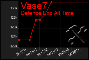Total Graph of Vase7