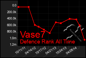 Total Graph of Vase7