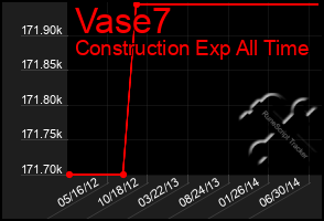 Total Graph of Vase7