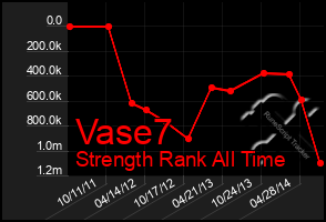 Total Graph of Vase7