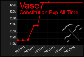 Total Graph of Vase7