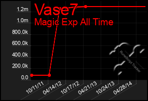 Total Graph of Vase7