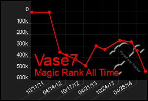 Total Graph of Vase7