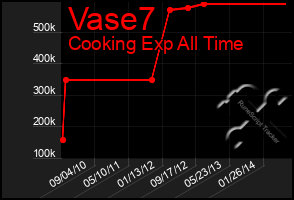 Total Graph of Vase7