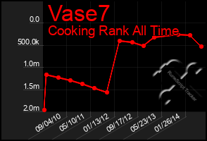 Total Graph of Vase7