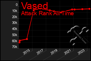 Total Graph of Vased