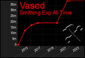 Total Graph of Vased