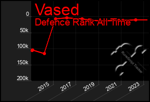 Total Graph of Vased